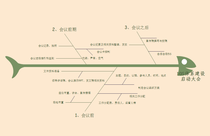 zoty中欧体育官网
鱼骨图